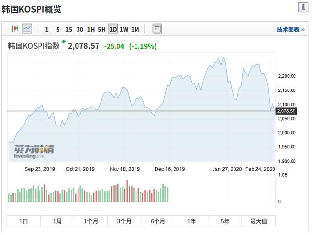 大邱人口数_韩国大邱地图(3)