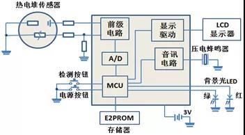 体温枪测体温是什么原理_体温枪测体温图片(3)