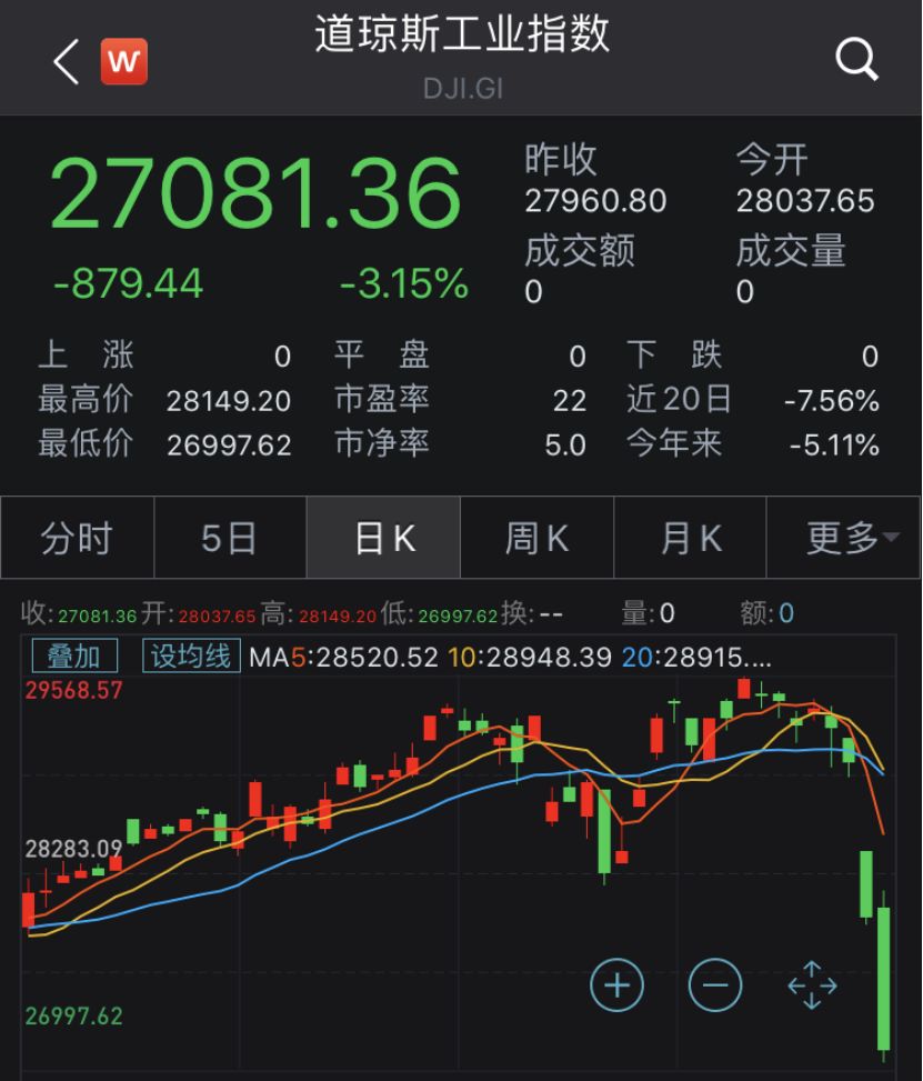 欧美股市一片狼藉，分析师：中国市场演进方向