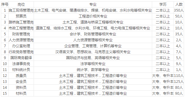 江西大专人口_江西大专位置分布图(3)