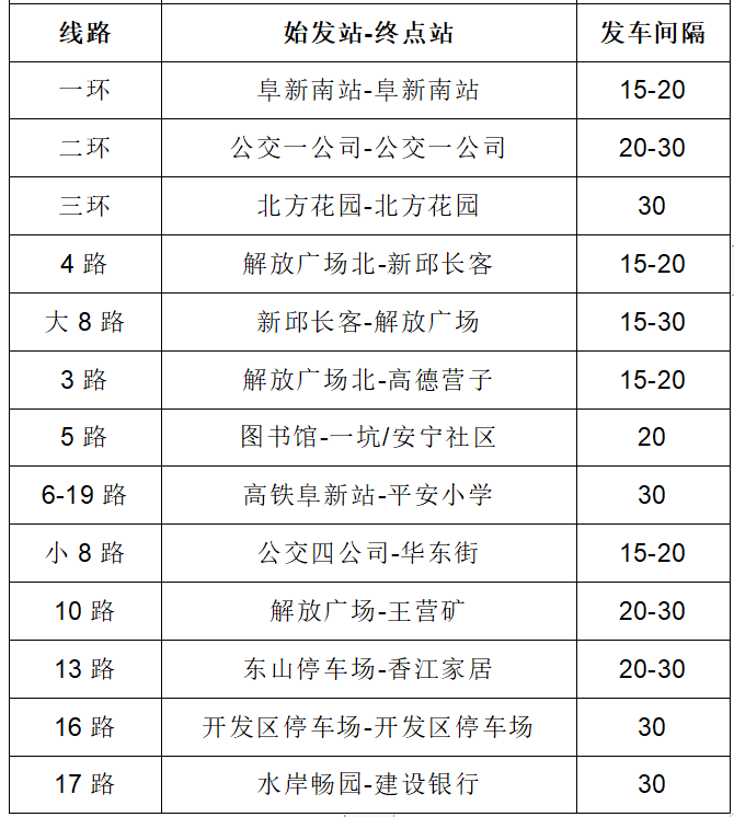 最新消息明天起阜新虎跃公交又恢复8条运营线路