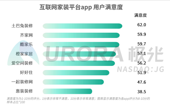 互联网家装排名_互联网家装图片(2)