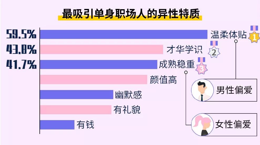 珍爱网 招聘_珍爱网制作H5页面招聘 找工作进入 傲娇 时代(3)