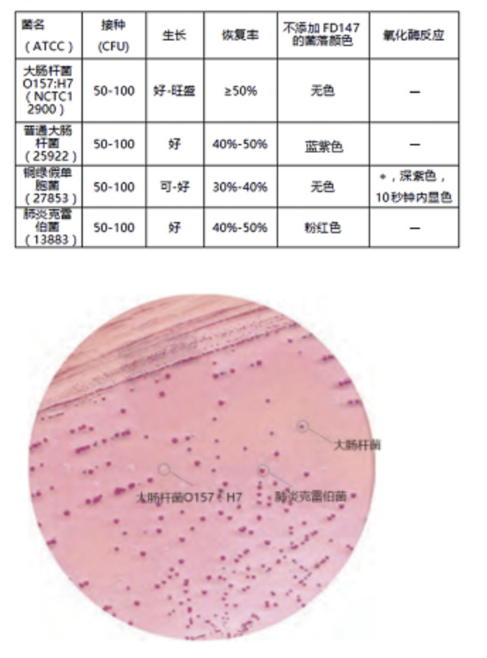 大肠杆菌o157:h7显色培养基(ct-smac 平板)(国标首选)