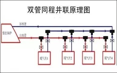 空调水系统的同程和异程的区别