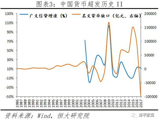 如何跑赢印钞机?任泽平:房价和股市