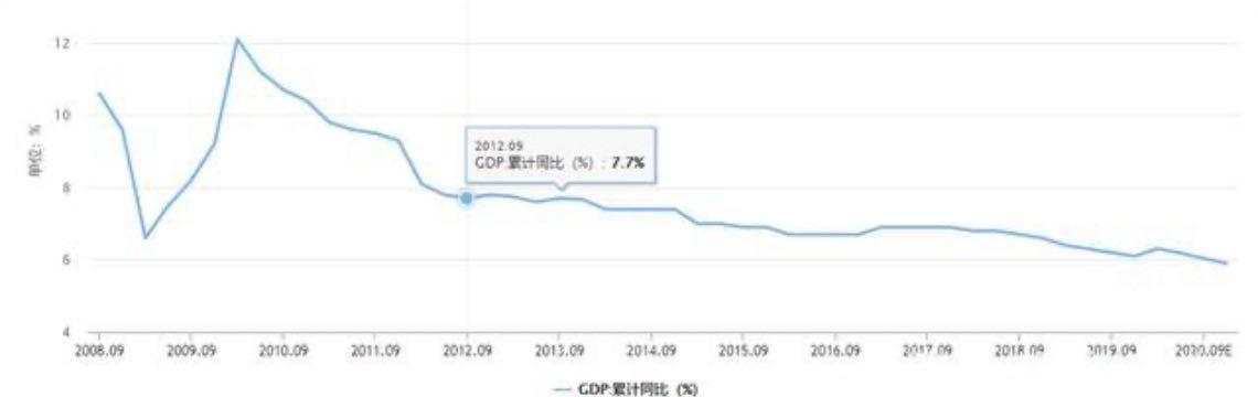 11万亿元，要来了！