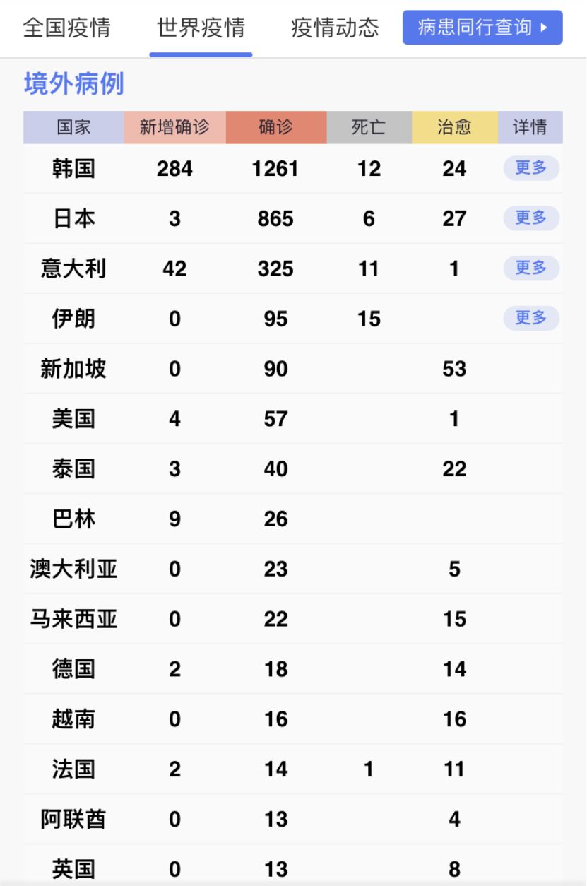 欧美股市一片狼藉，分析师：中国市场演进方向