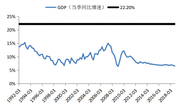 1992中国gdp增长_2009中国行业资讯大全 涂料行业卷(3)