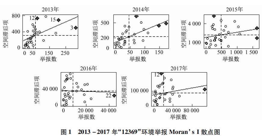 gdp的影响因素计量分析_全国gdp分析图