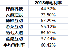 手游2020年3月收入排名9_2020年Q3韩国手游市场:总收入增长35%至13亿美元