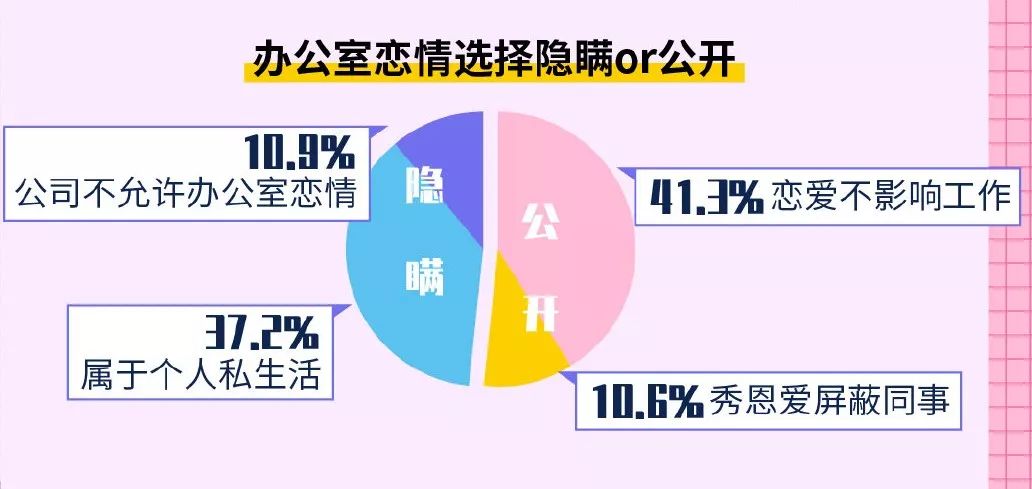 珍爱网 招聘_珍爱网制作H5页面招聘 找工作进入 傲娇 时代(2)