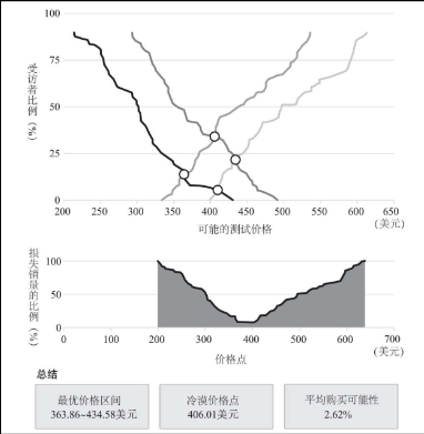 AARRR模型 | 變現：如何提高企業的收入能力？ 科技 第13張