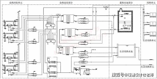 余热回收利用系统原理图