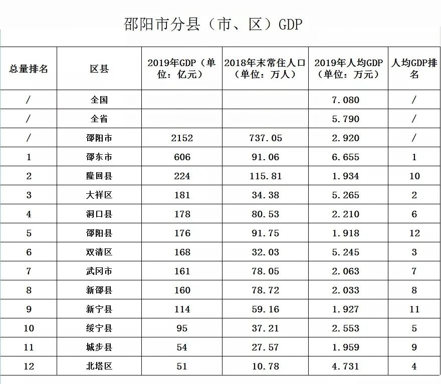 温州各县gdp排名(2)