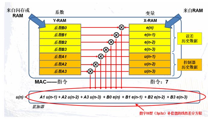 z域框图怎么看