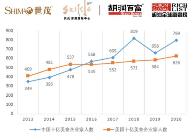 美国十亿人口_美国人口(2)