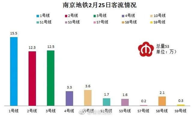 做地铁gdp要求_我国最该建设地铁的城市,GDP将破万亿,然而如今还没有条件建地铁(2)