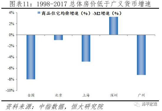如何跑赢印钞机?任泽平:房价和股市