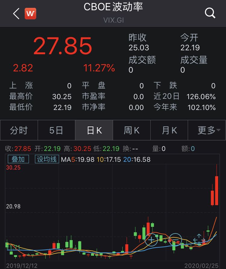 欧美股市一片狼藉，分析师：中国市场演进方向
