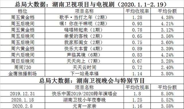 2020湖南卫视小年夜_2020湖南卫视小年夜春晚明天见