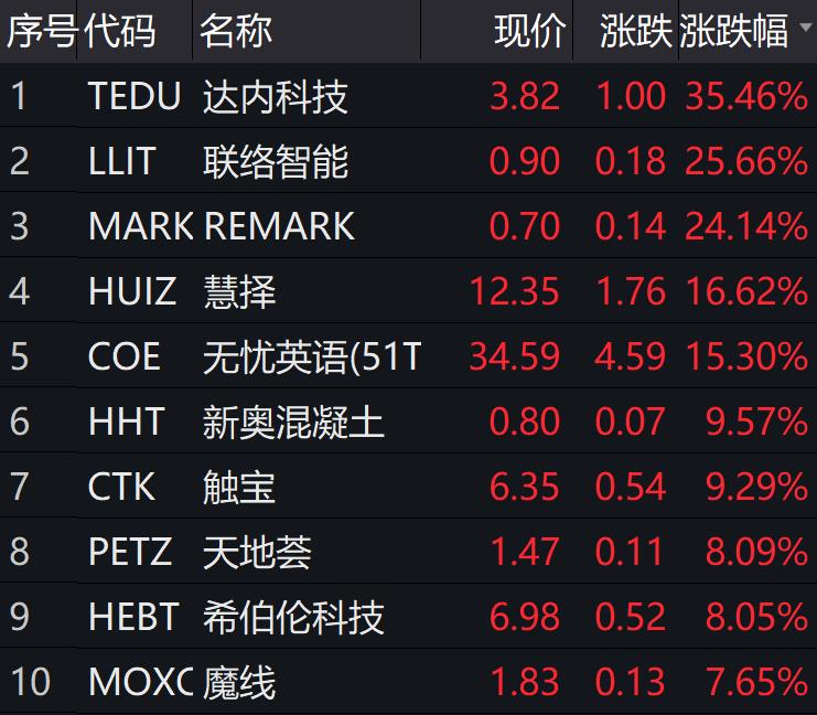 恐慌情绪未散，美股冲高回落，道指跌破27000点关