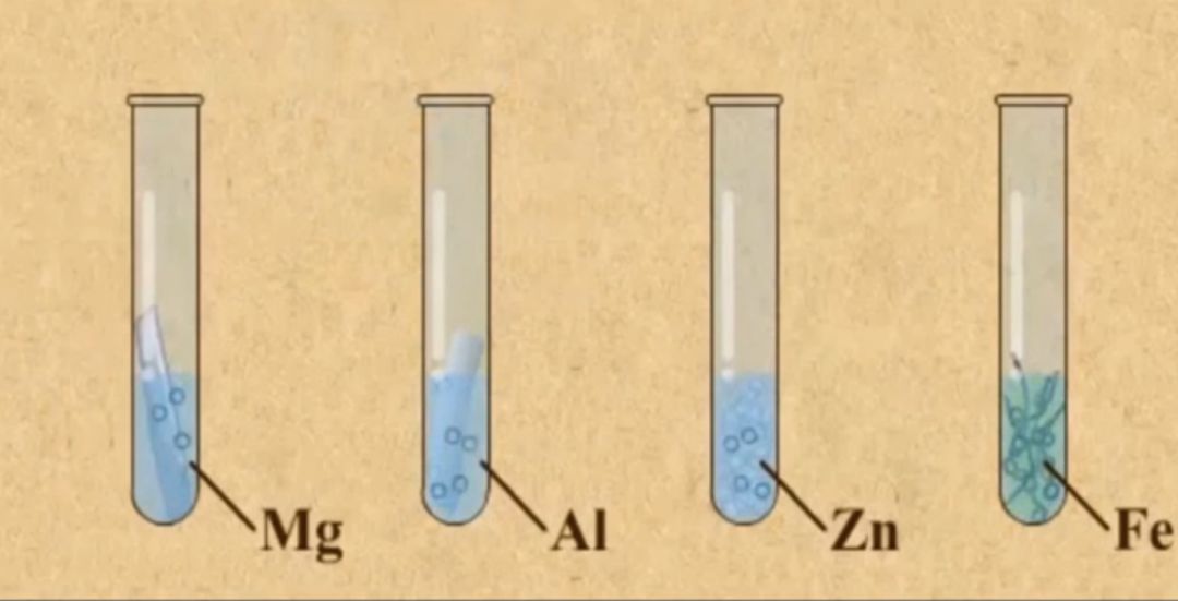 精品微课 | 初中化学《金属与酸反应的四大重点问题》