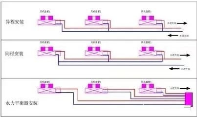 空调水系统的同程和异程的区别_回水