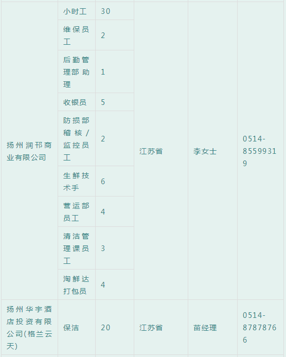 青海招聘信息_青海最新招聘信息