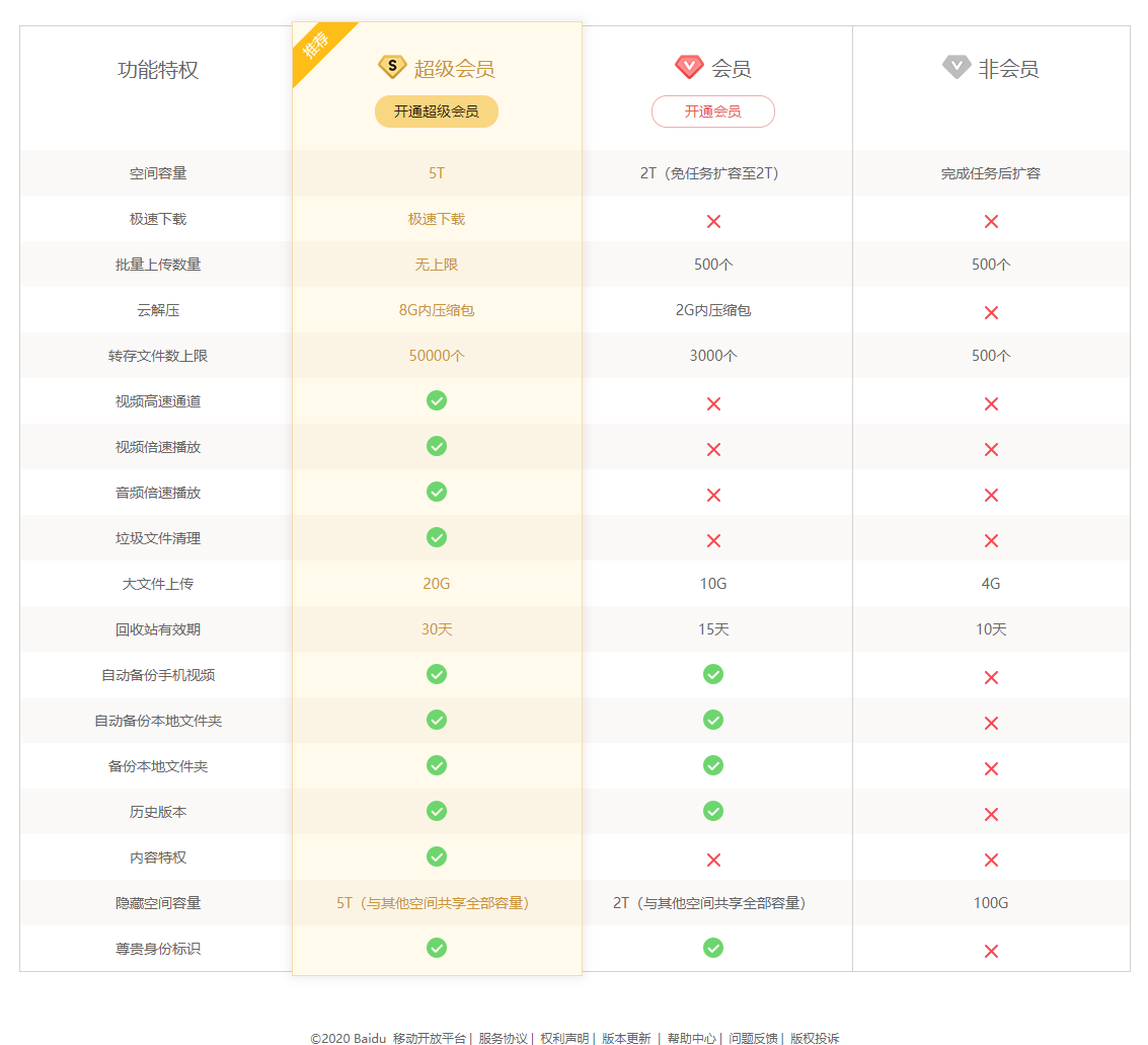 AARRR模型 | 變現：如何提高企業的收入能力？ 科技 第14張
