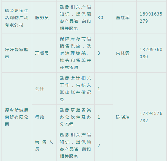 青海招聘网_银行招聘网 2019青海银行公开招聘考试公告(3)