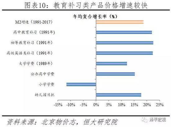 货币发放速度大于人口增长率_中国人口增长率变化图(2)