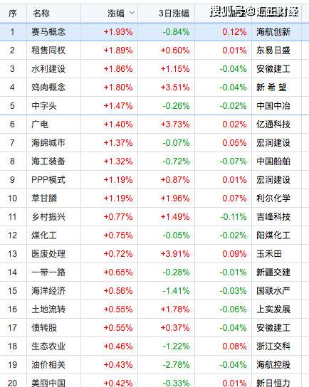 近十年人口流动趋势_我国近十年gdp趋势图(2)