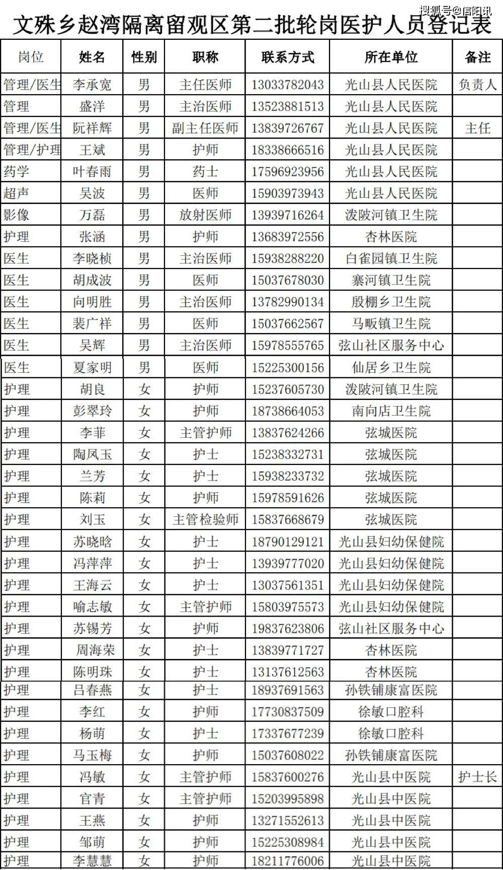 光山县多少人口_重磅 河南这8个地方被国家看上 即将发展为全国标杆(3)