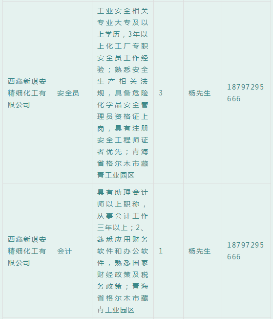 青海招聘信息_青海最新招聘信息(2)