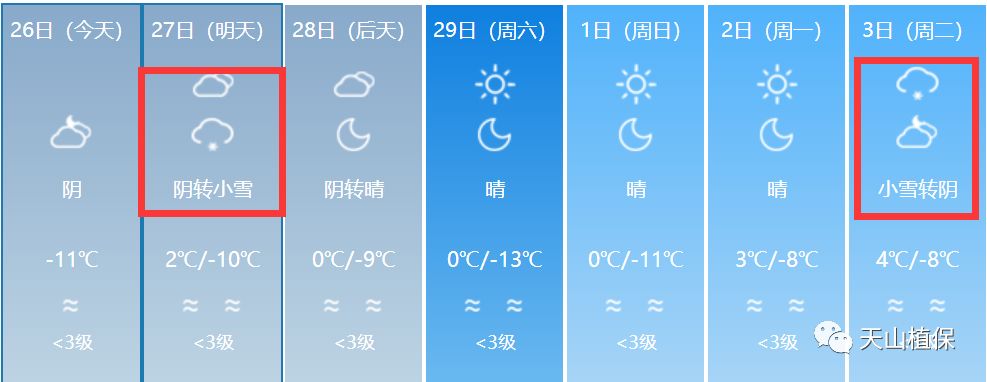 7天最低温度-5℃▼▼塔城:小雪转晴,未来7天最低温度-5℃▼▼库尔勒:5