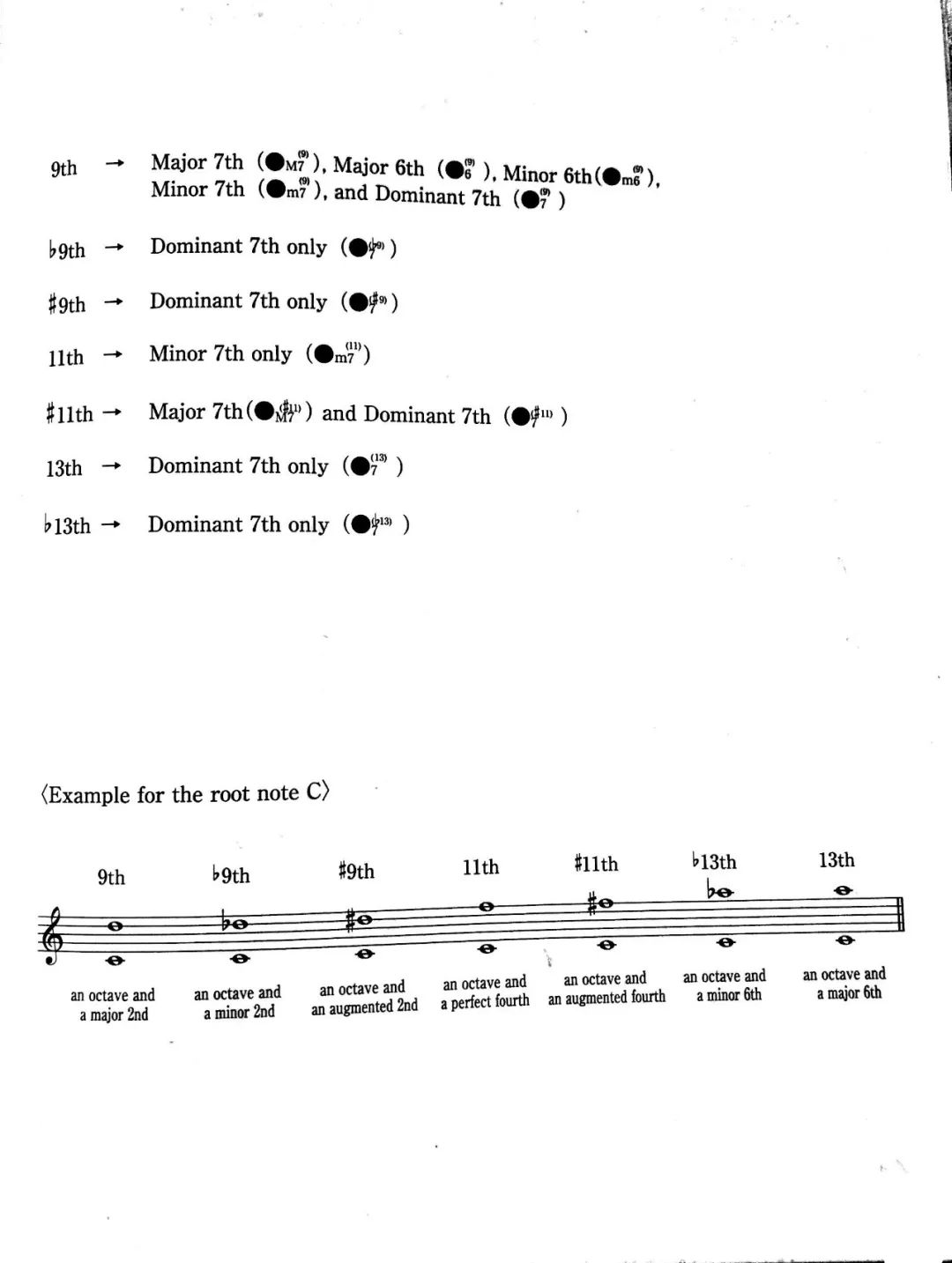 晓雯音乐双排键曲谱_晓雯音乐双排键(4)
