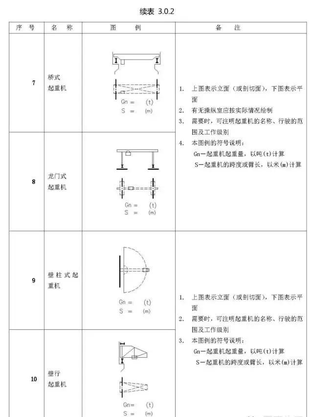 图纸常用符号及图例大全(收藏备查)