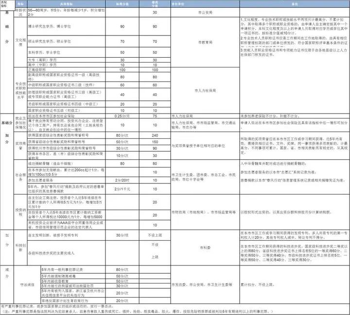 杭州市社保流动人口_杭州市社保中心