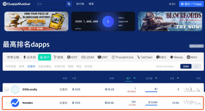 中心化交易所也许都是窟窿,newdex的逆袭之路