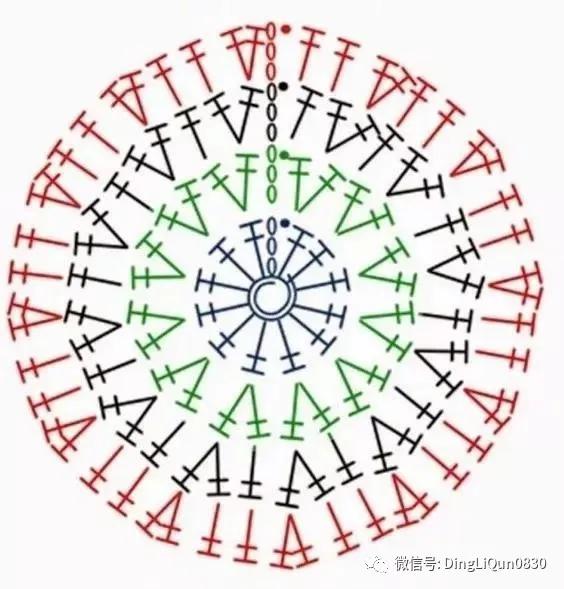 「钩编图解」用多余的毛线钩了几个圆形凳子,全家人都喜欢!