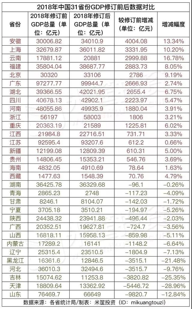 天津的绿色GDP数据_绿色GDP评价指标长株潭明年试行 全国率先执行