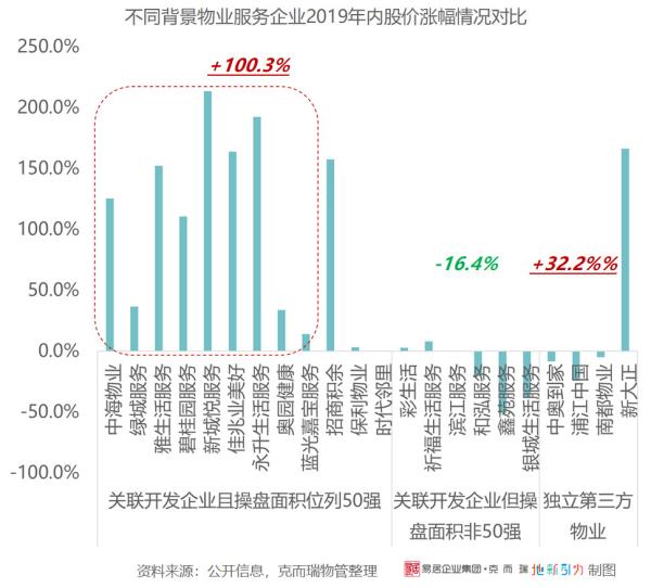物业人均管理面积_人均耕地面积图(2)