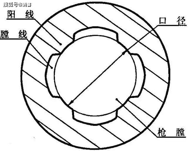 中国用58mm美国用556mm为什么步枪口径都不取整数