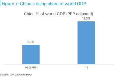 中国疫情影响gdp的原因_疫情对中国的影响图片(3)