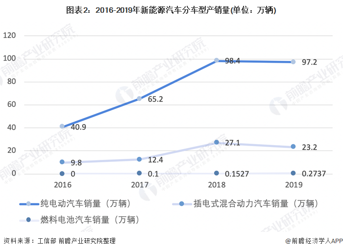 新能源汽车市场依靠产品实力,北汽eu系列销量破十万