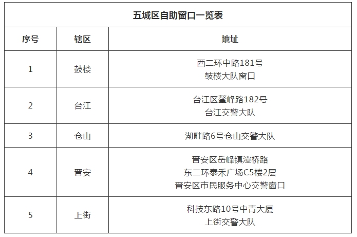 福州2020有多少人口_2020年福州数字峰会