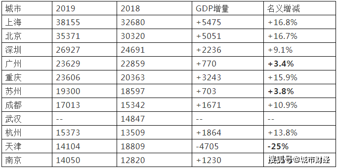 西安16年gdp是多少_2016年陕西各市GDP排名 西安排名第一(2)