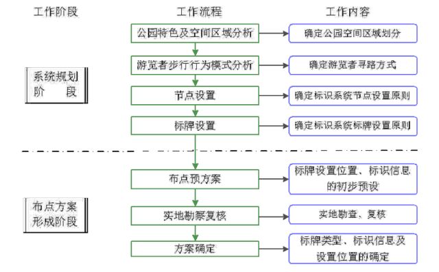 云南旅游景区导视系统的重要性系统设计要素！