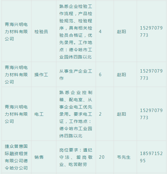 青海招聘信息_青海最新招聘信息